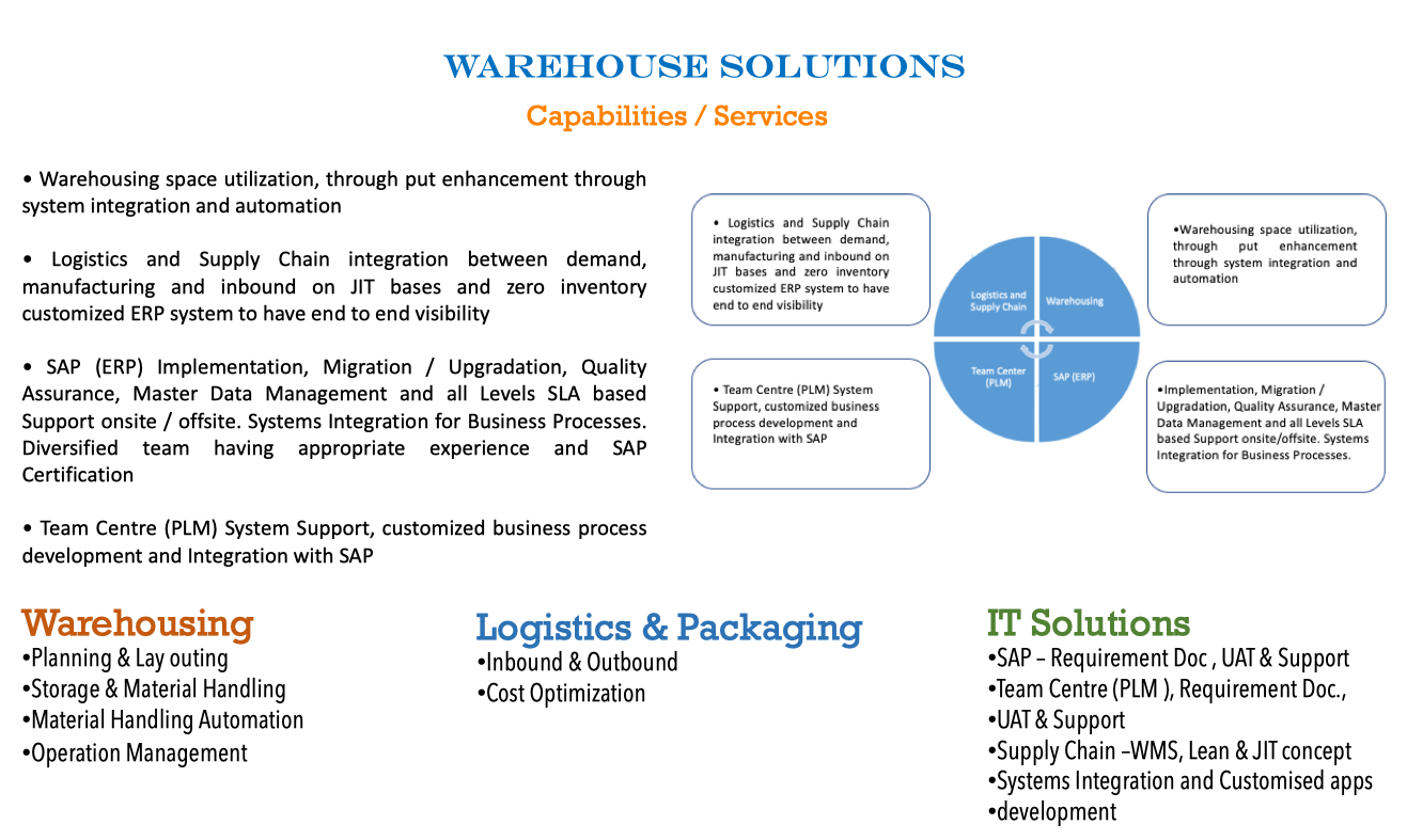 Warehouse Solutions